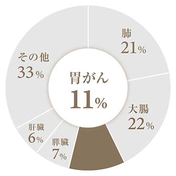 男性