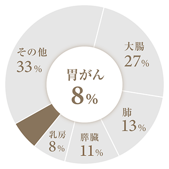 女性